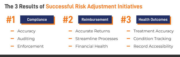 3-Results-Successful-Risk-Adjustment