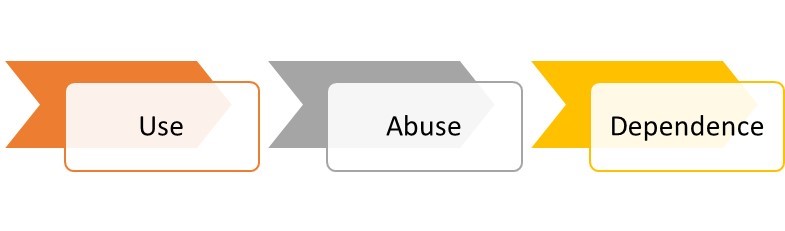 coding compliance